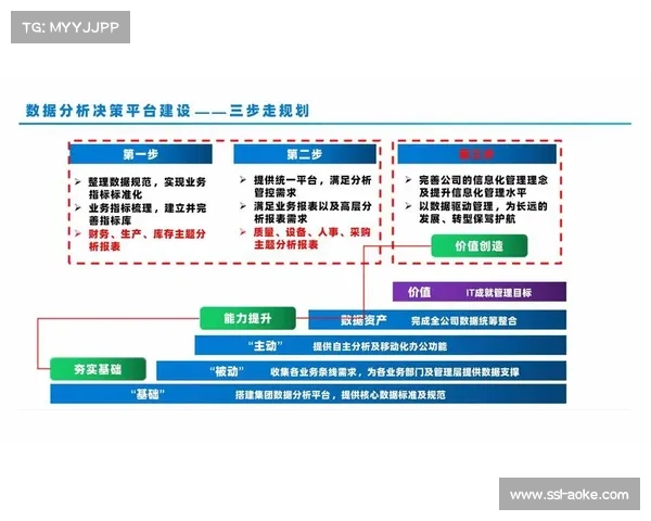 篮球数据分析引领规则创新与球队决策变革的新时代 篮球数据分析引领规则创新与球队决策变革的新时代